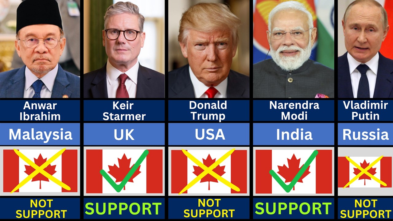 195 Countries State Leaders Who SUPPORT Canada or Not in 2026