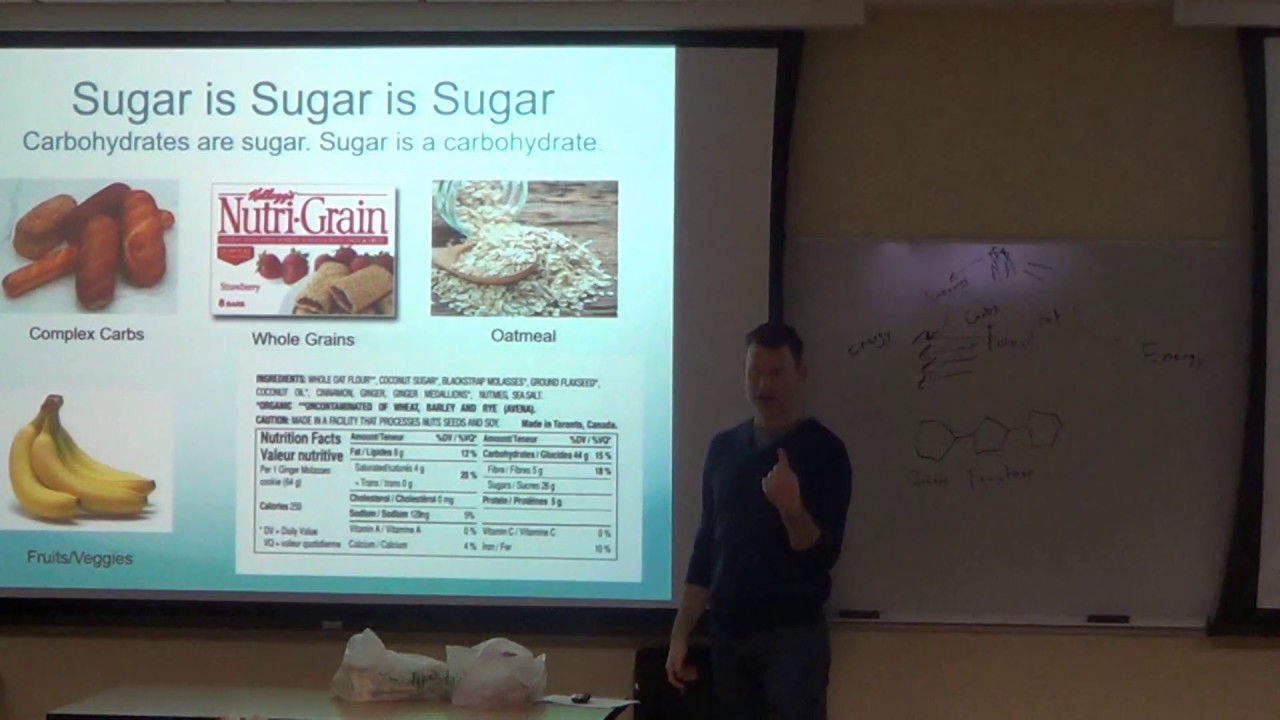 Fundamentals of Human Nutrition