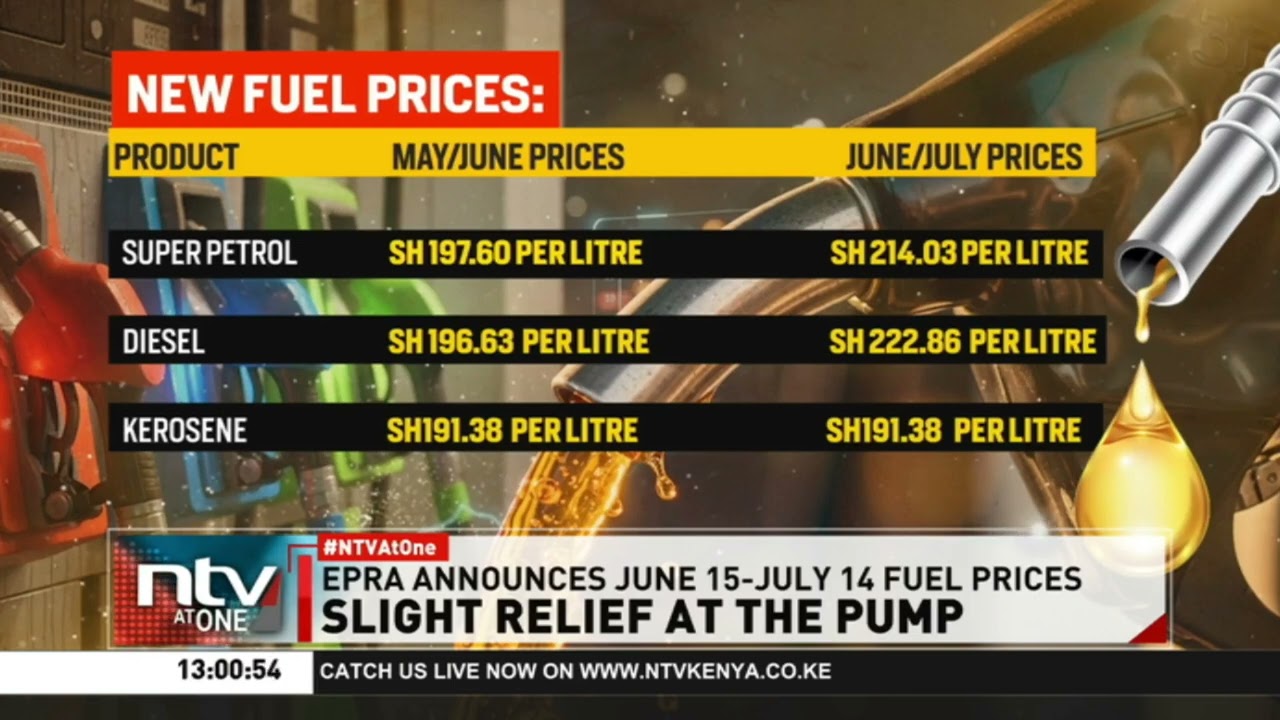 Diesel prices down by Sh10  in new EPRA fuel prices review