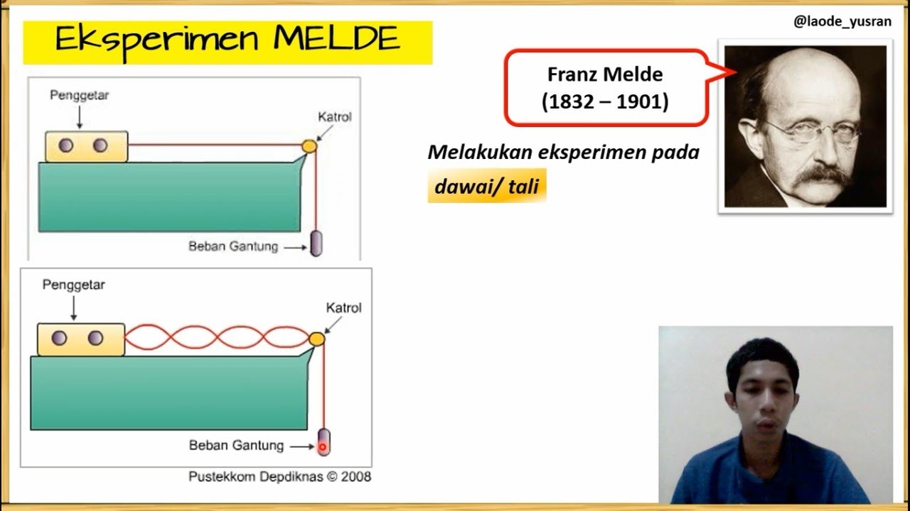 KONSEP DASAR + CONTOH SOAL : EKSPERIMEN MELDE