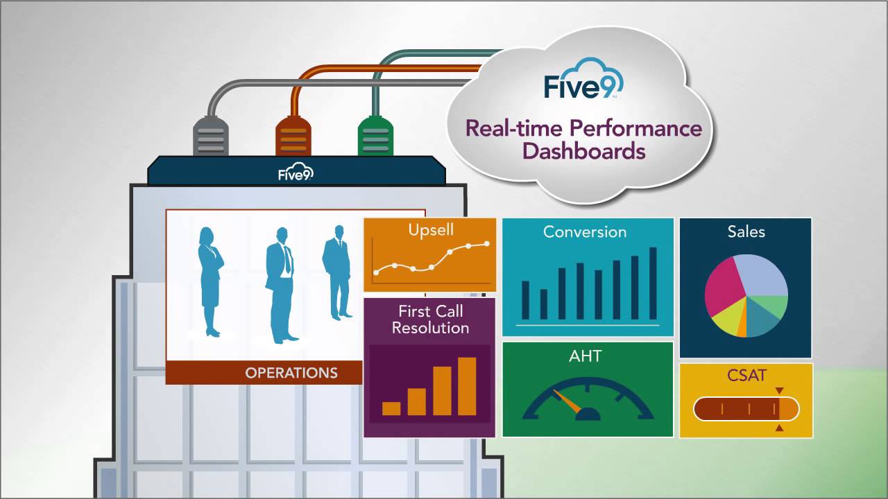 Five 9 Overview 2-Minute Explainer Video