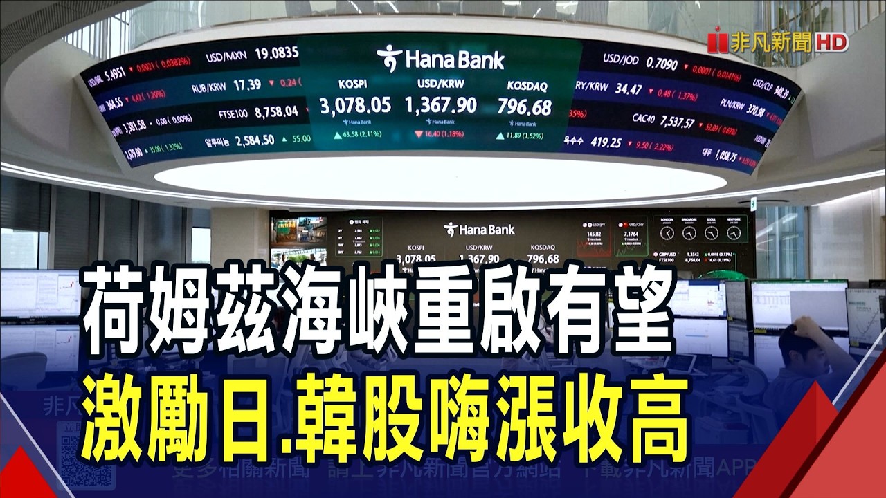 荷姆茲重啟有望 日股開高站回5萬3 半導體股領漲 韓股漲2.74% 三星漲逾4.37%｜非凡財經新聞｜20260403
