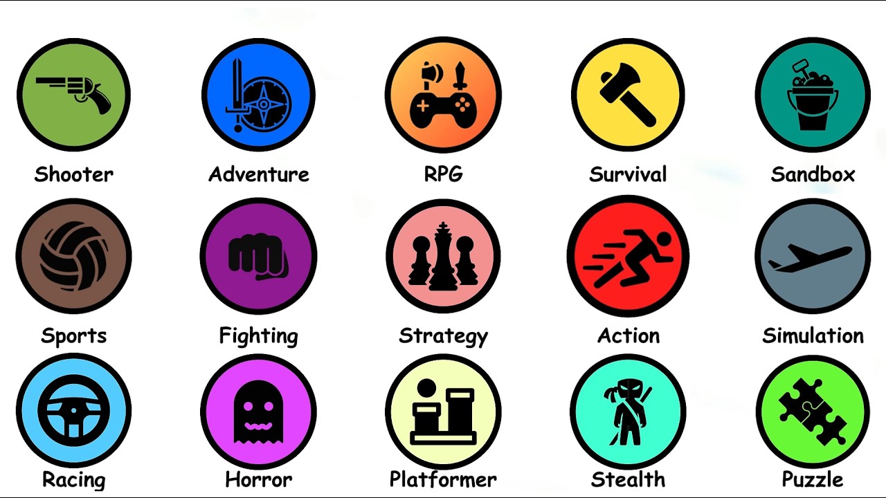 Every Game Genre Explained In Under 9 Minutes