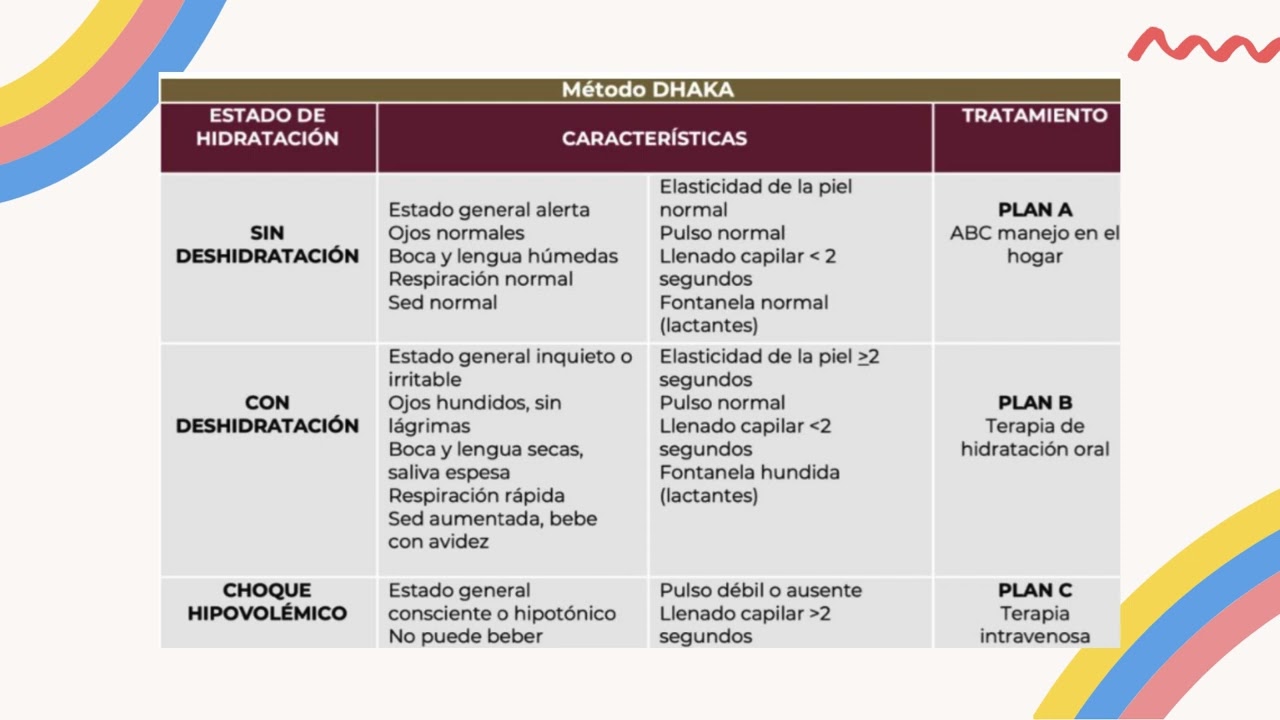 ENFERMEDAD DIARREICA AGUDA / PEDIATRIA ENARM 2026 2027// UNETE YA A MIEMBROS DEL CANAL!!
