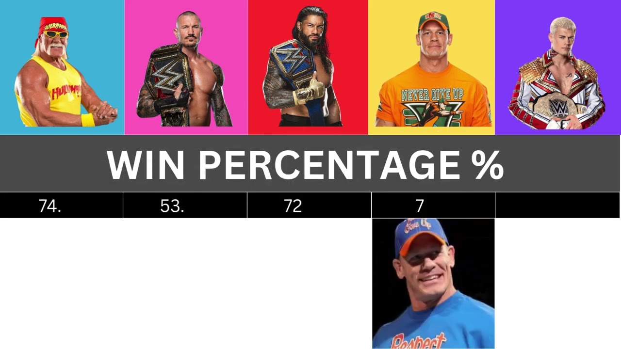WWE Comparison: Hulk Hogan vs Randy Orton vs Roman Reigns vs John Cena vs Cody Rhodes