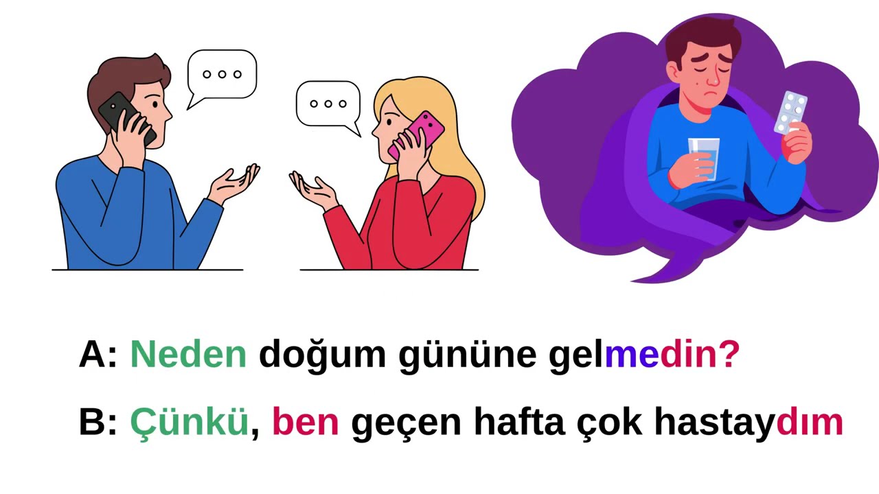 DERS 22: GEÇMİŞ ZAMAN TÜRKÇE SORU CÜMLESİ NASIL KURULUR? HOW TO FORM A PAST TENSE QUESTION SENTENCE?