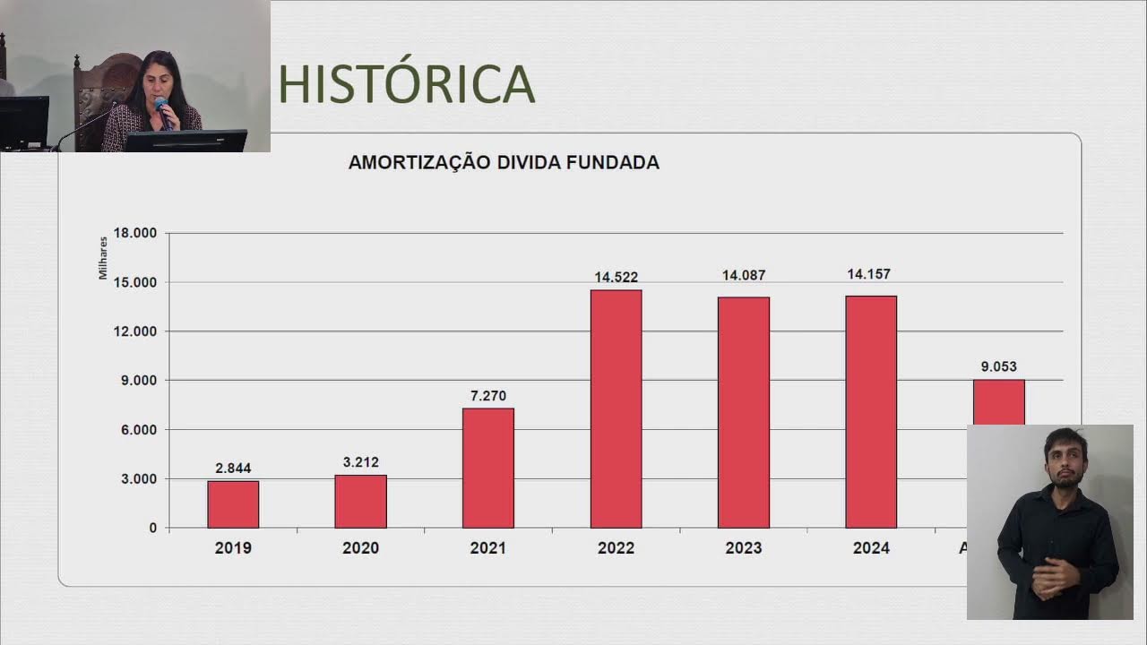 35ª Audiência Pública de 2025