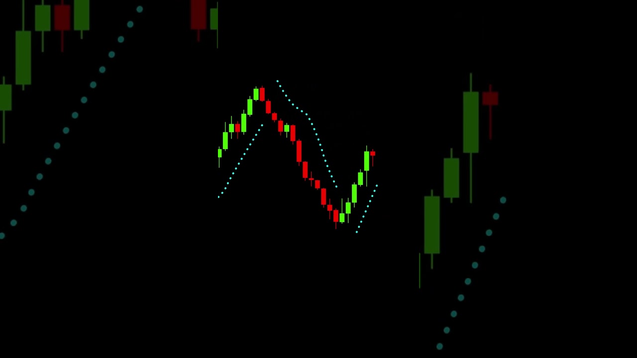 Simple Yet Highly Profitable Parabolic SAR Strategy