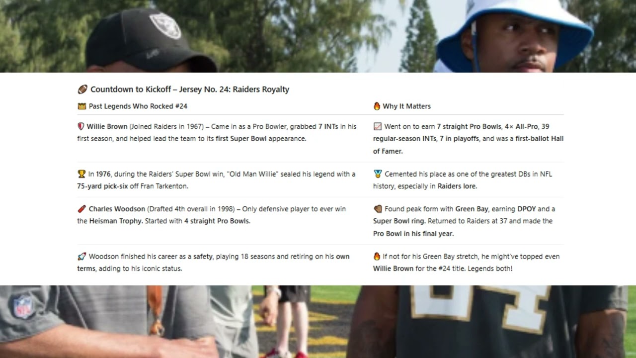 Willie Brown and Woodson Raiders Number 24 Stars