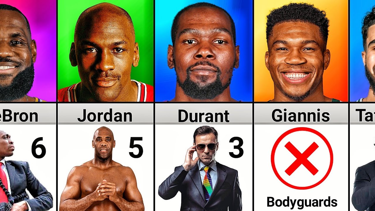 Number of Bodyguards of  Best Basketball Players