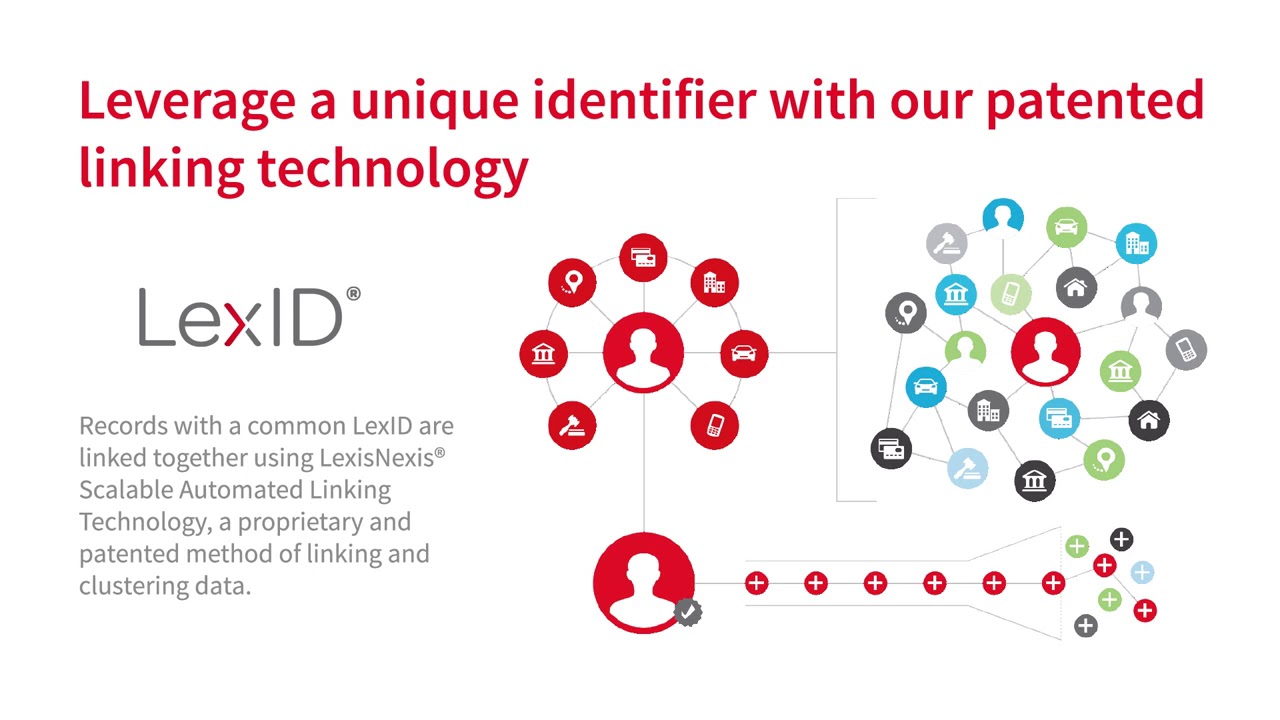 LexisNexis Risk Solutions Company Overview