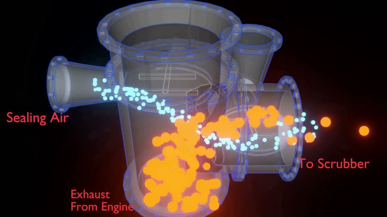 Exhaust Gas Cleaning System