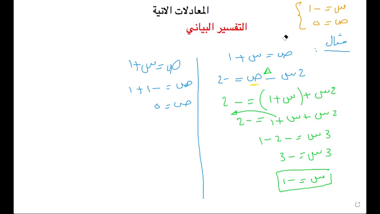 المعادلات الانية ... التفسير البياني