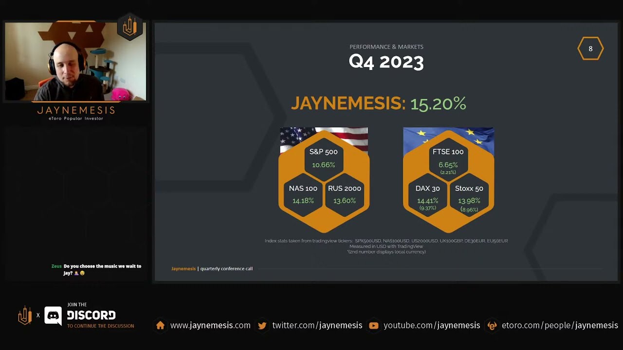 Jaynemesis eToro Q4 2023 Performance Update