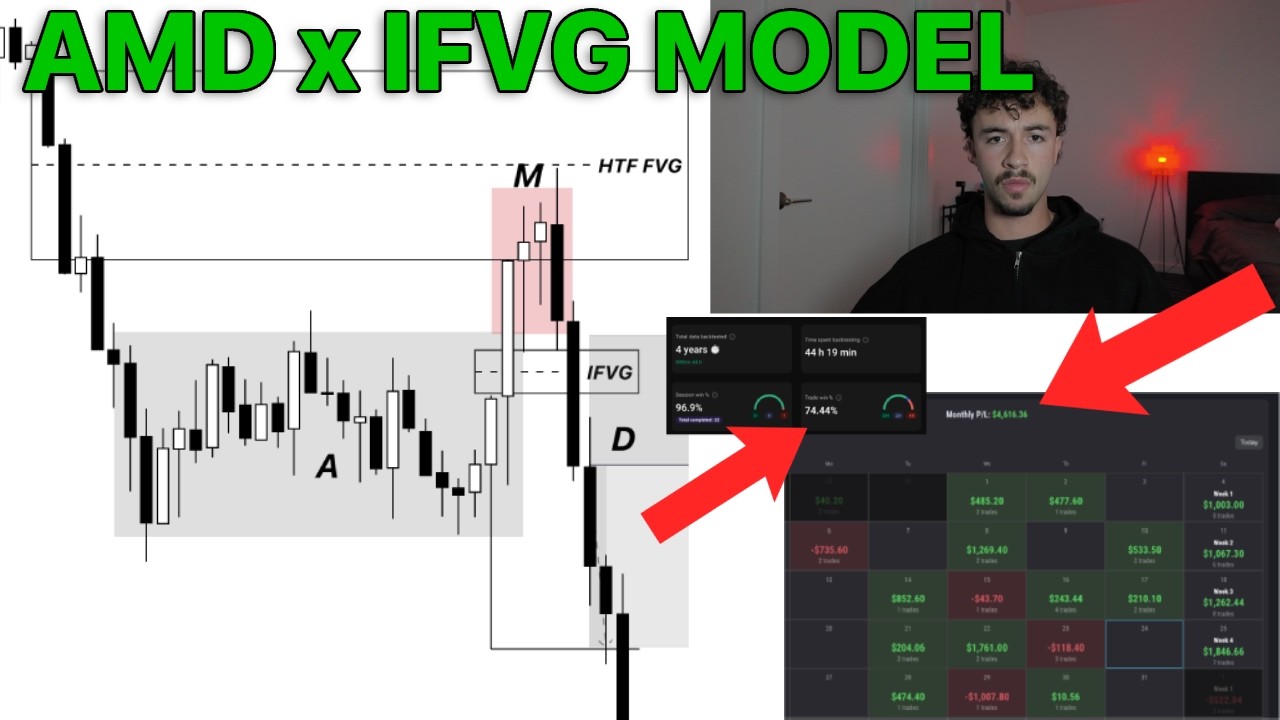 How to have a 90% WR trading iFVGs + AMD (made me a 22k/month)