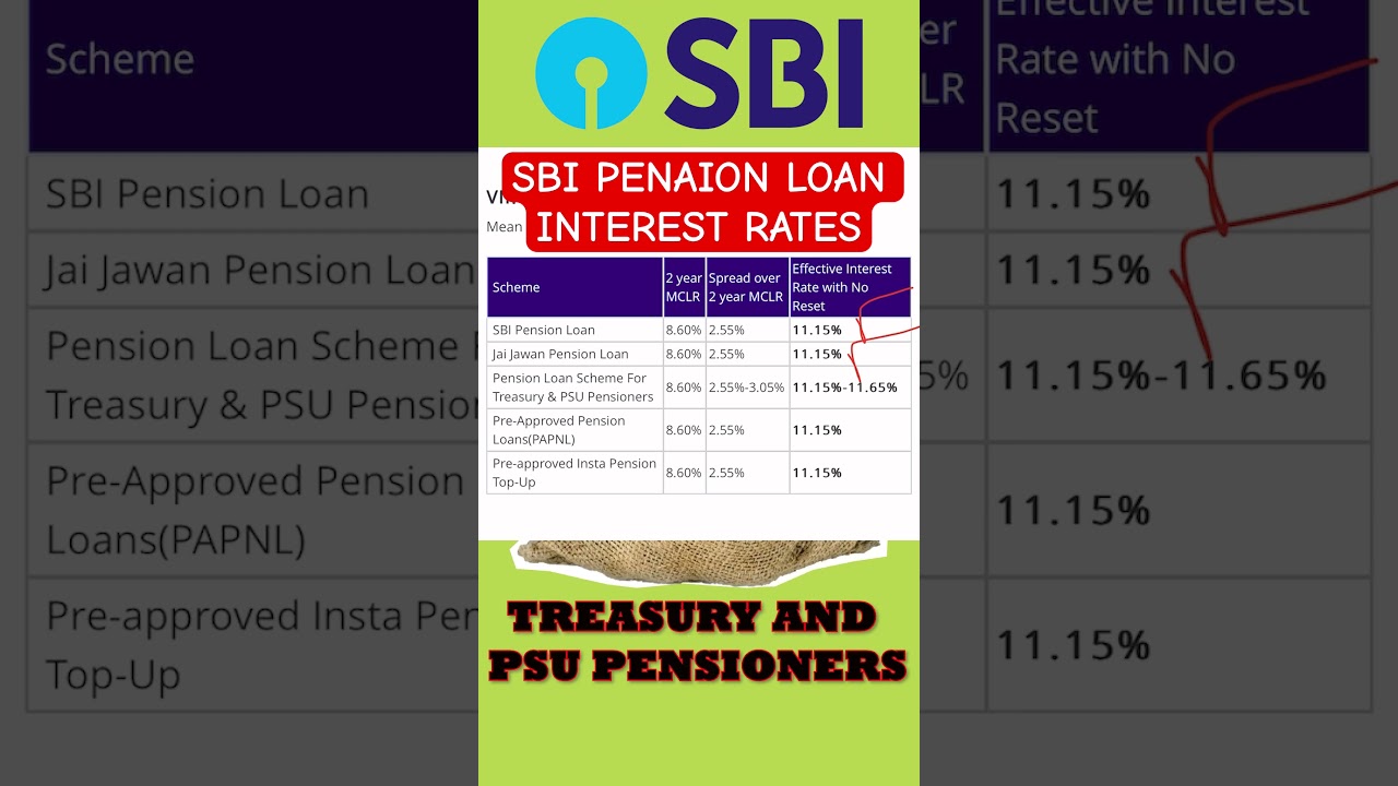 SBI Pension Loan interest rates | Latest Interest Rates | Pension loan #sbi #pensionloan