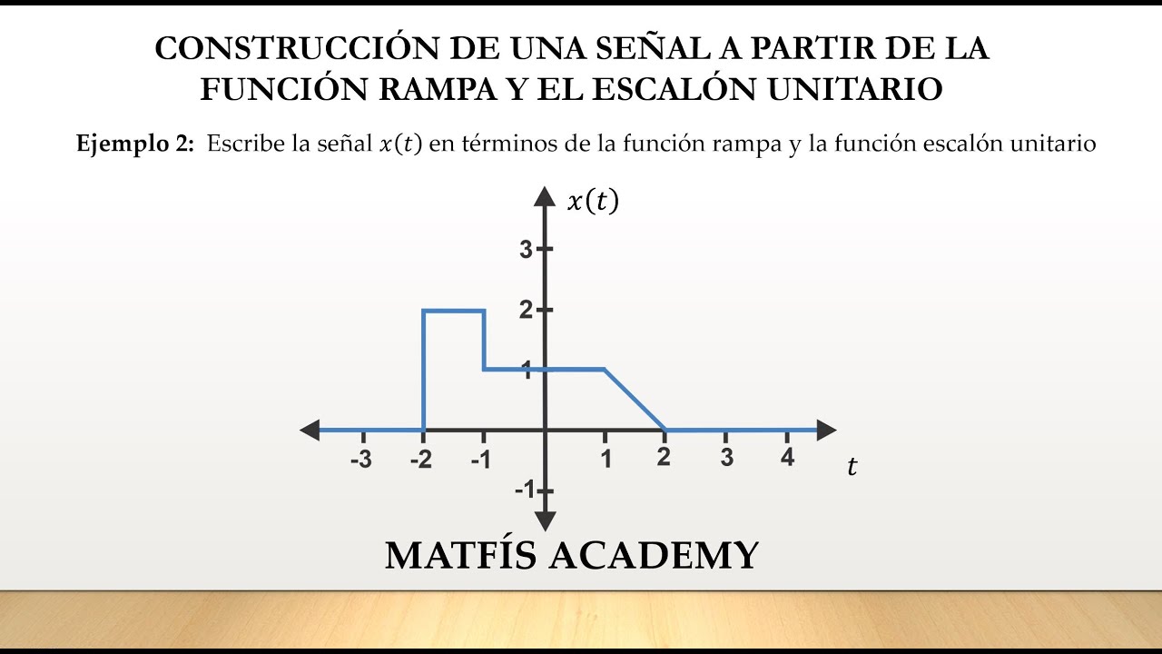 Construcción de una señal a partir de la función rampa y la función escalón unitario Ejemplo # 2