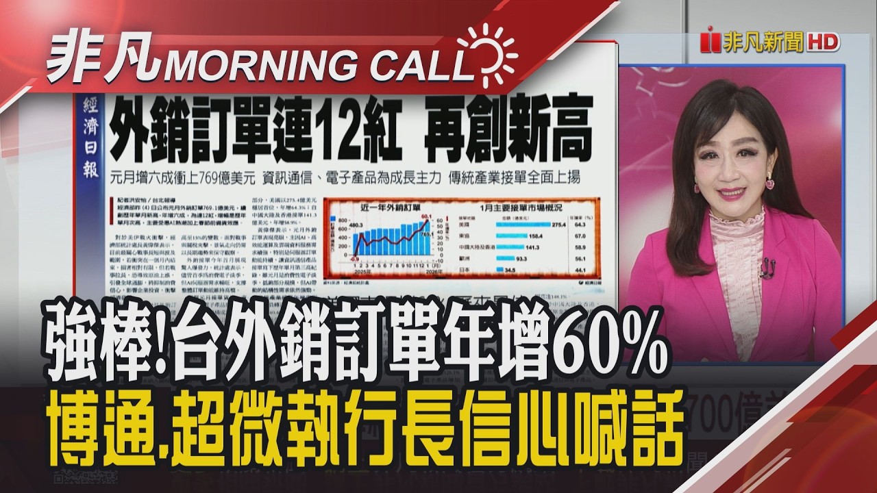 美股揚 博通盤後漲 財長:15%關稅本周生效 超微訂單成長 國安基金擬開會 外銷連12紅 南亞科.青雲.新應材營收創高｜主播陳韋如｜【非凡Morning Call】20260305｜非凡財經新聞
