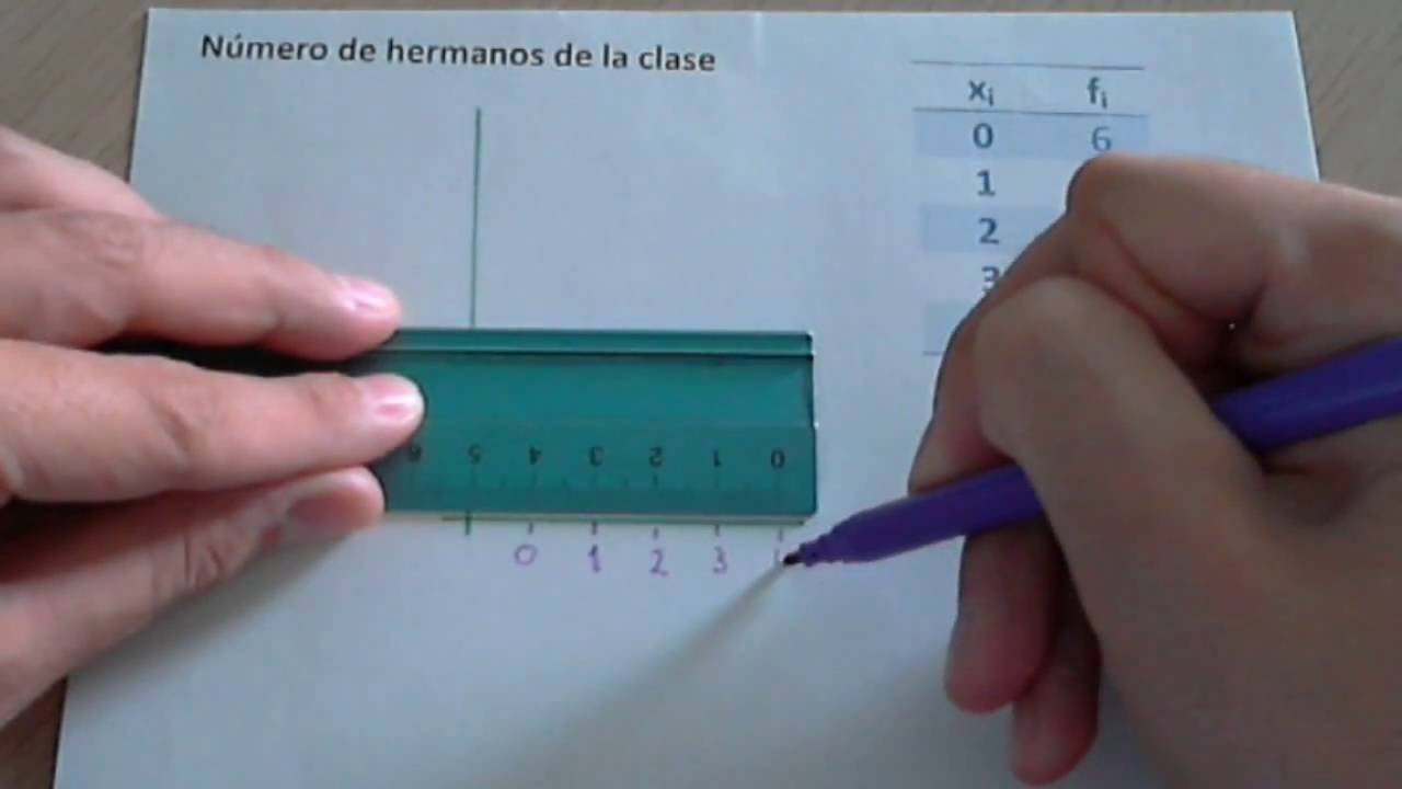 Cómo representar un diagrama de barras