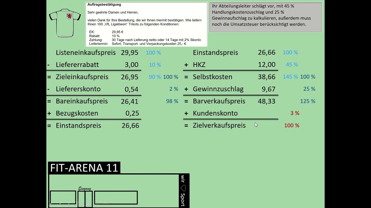 Kalkulationsschema Einzelhandel