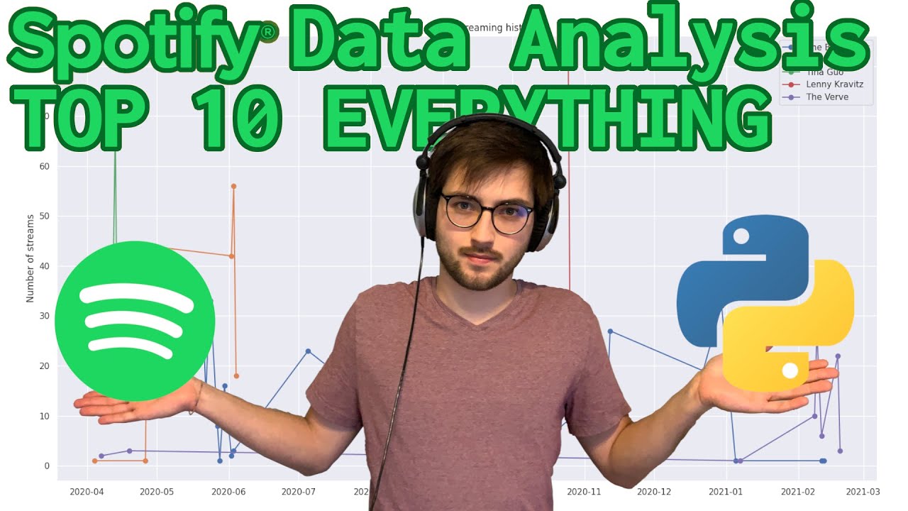 Check out YOUR Spotify Stats! #python  #spotify