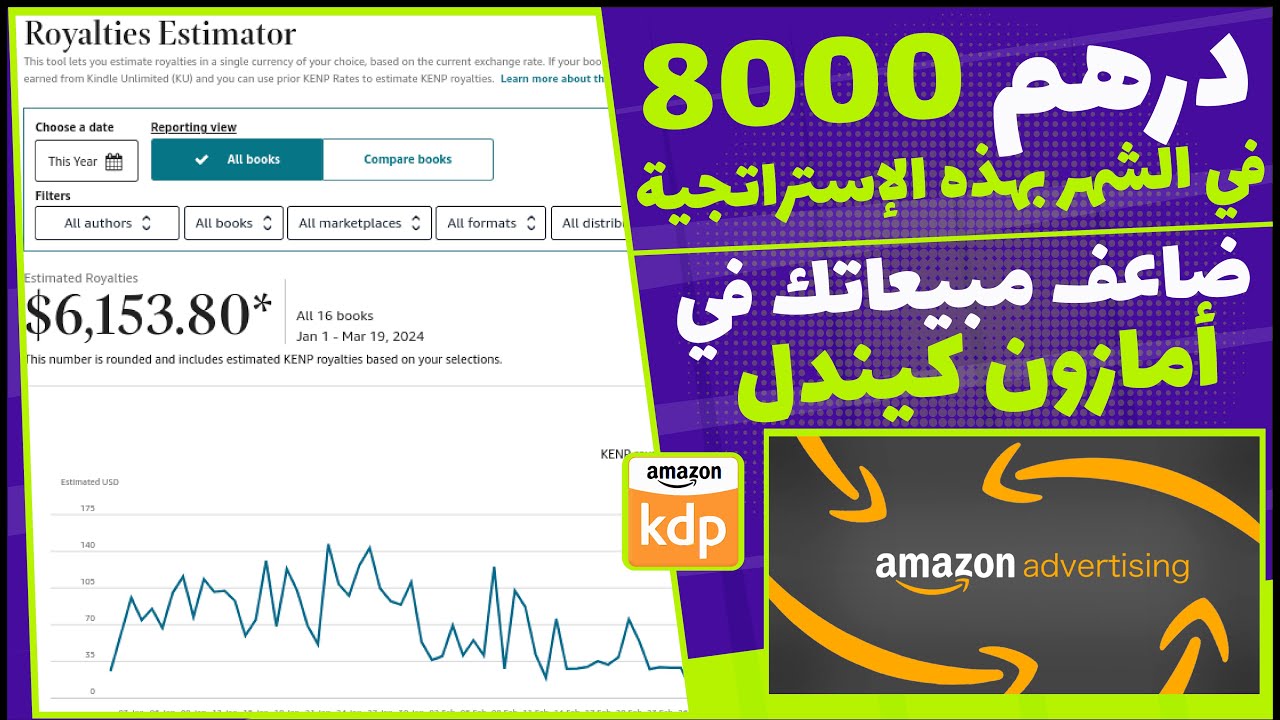 من 500 درهم إلى أكثر من 8000 درهم في الشهر بهذه الإستراتجية (طريقة محتكرة لبيع الكتب الجديدة)