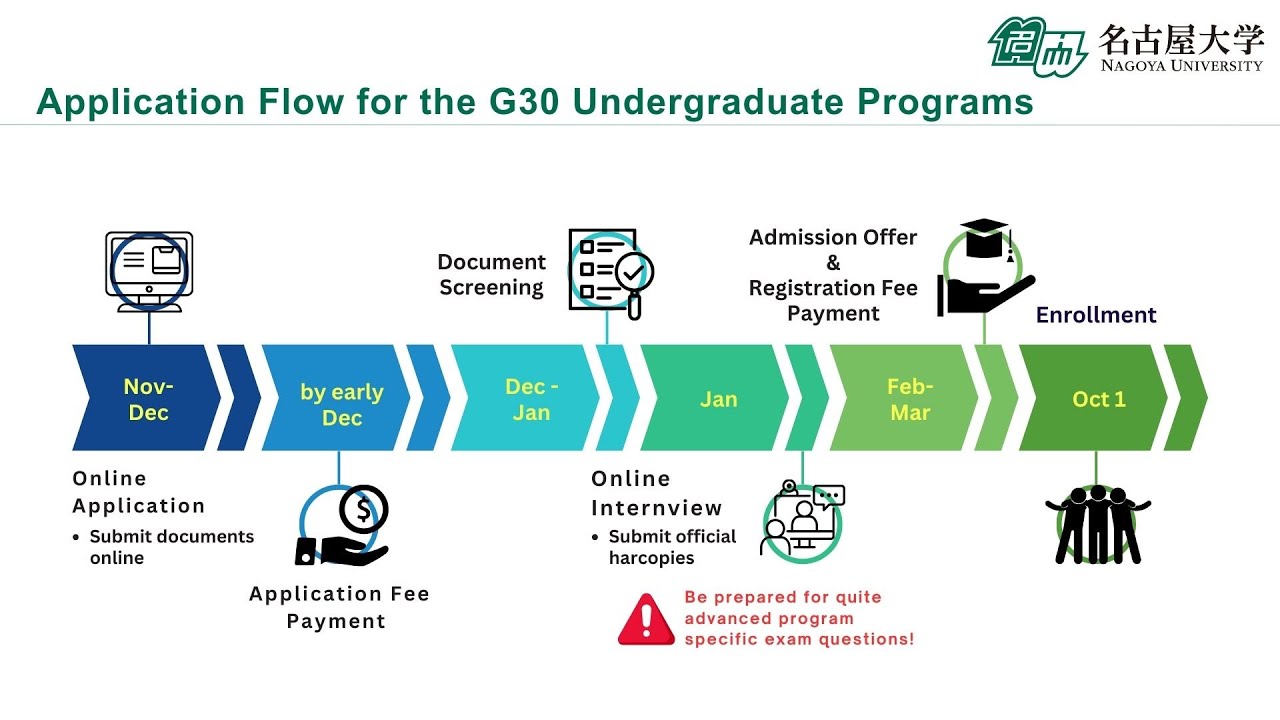 How to Apply to Nagoya University G30 Undergraduate Program (2026 October Intake)