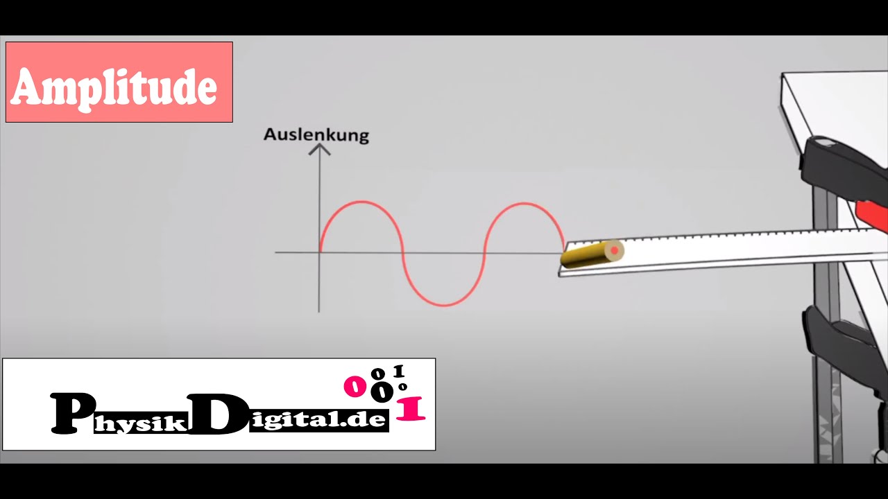 Was ist eine Amplitude? Einfach und anschaulich erklärt