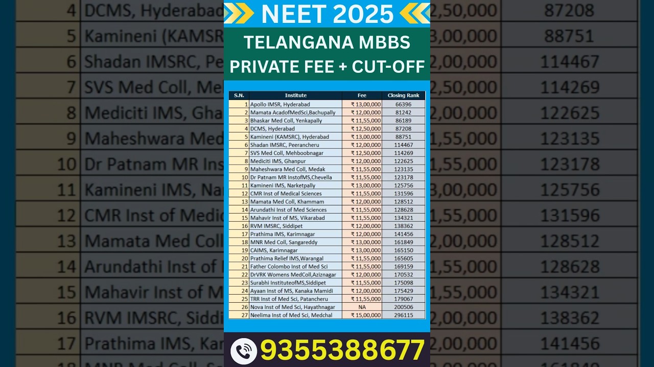 NEET 2025 🔥 Telangana MBBS Private Colleges Fee and Cut Off #shorts #neet2025 #shortvideo #trending