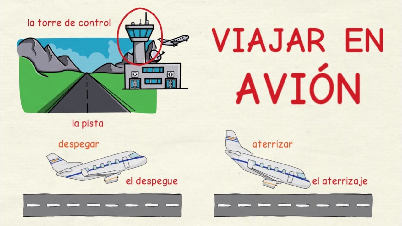 Aprender espa&ntilde;ol: Viajar en avi&oacute;n ✈ (nivel intermedio)