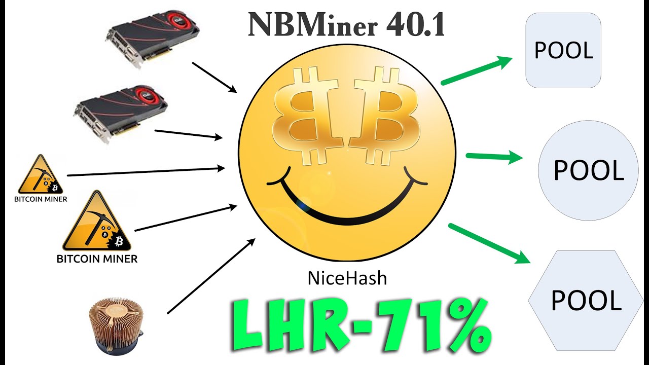 КАК ОБНОВИТЬ Майнеры в NiceHash Самому, Как В Ручную обновить NBMiner 40.1 (Обход LHR на 71%!!!) V.2