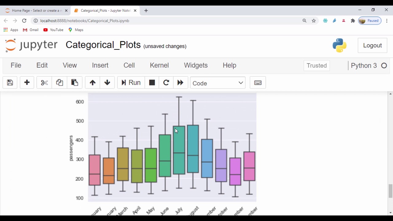 Categorical plots