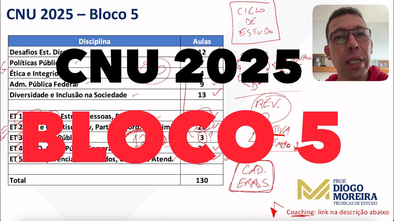 CNU 2025 Bloco 5: An&aacute;lise do edital e dicas de estudo