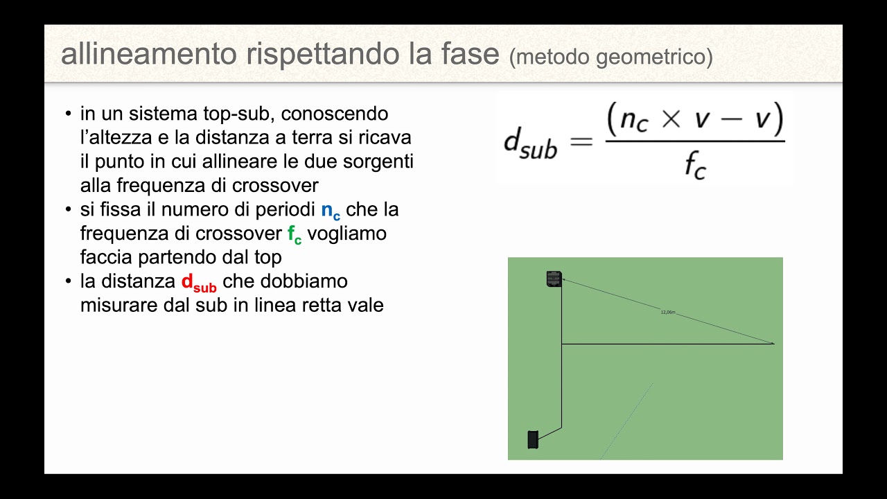 Allineamento di top e subwoofer (metodo geometrico)