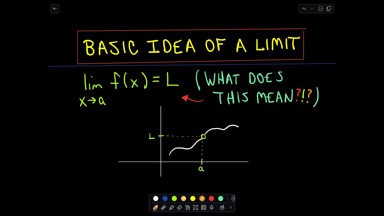 What is a Limit? Basic Idea of Limits
