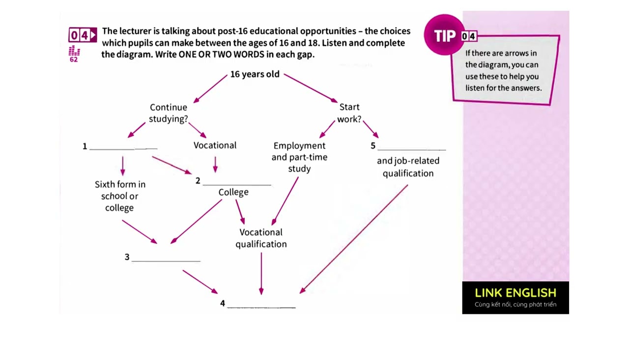 Mindset 2 | Unit 7 - Education systems | Listening | Exercise 4 (Audio 62)