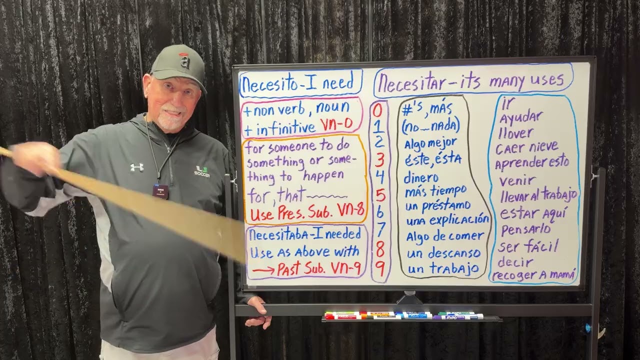 371 - Necesitar and its many uses