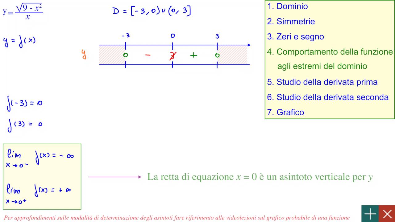 Grafico di funzione irrazionale - videolezione completa