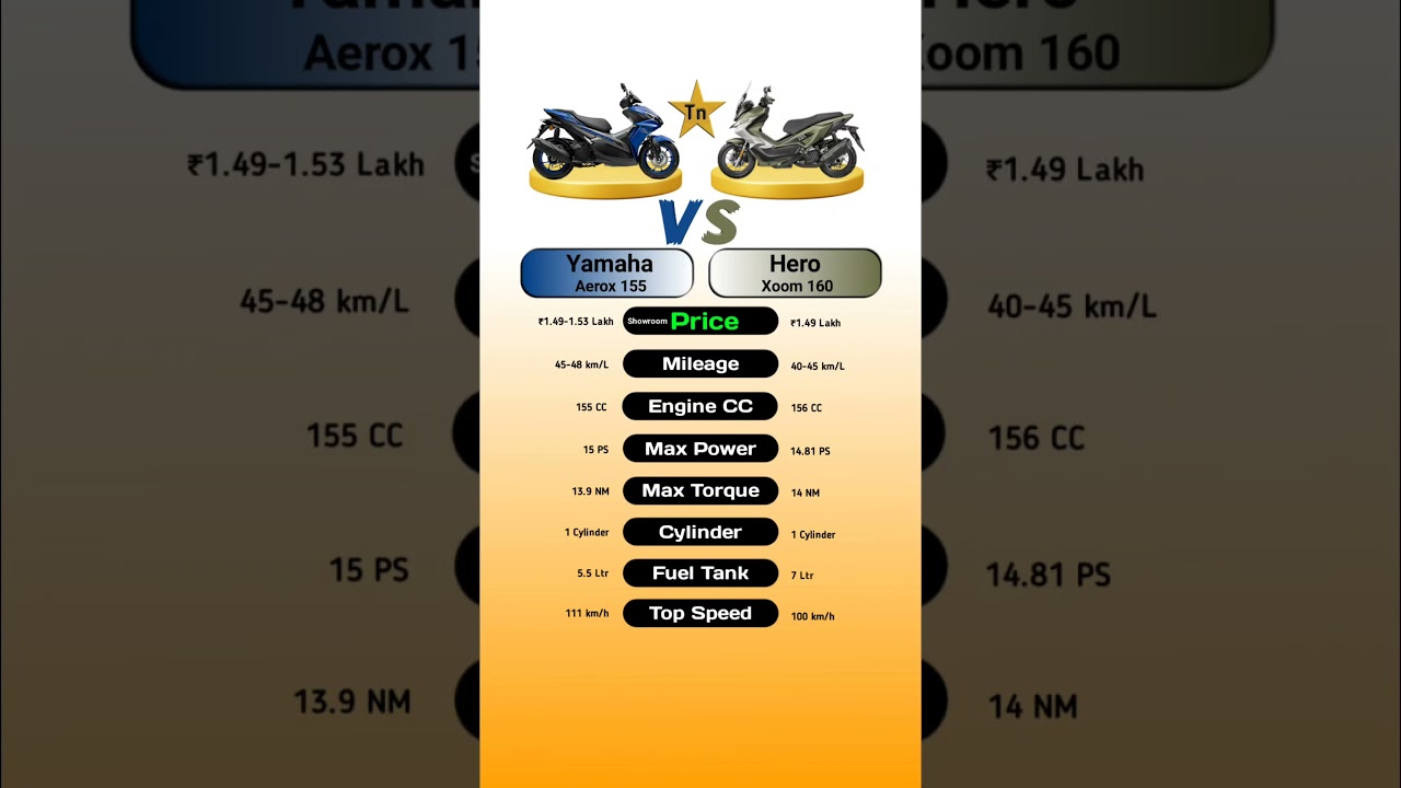 Yamaha Aerox 155 Va Hero Xoom 160 