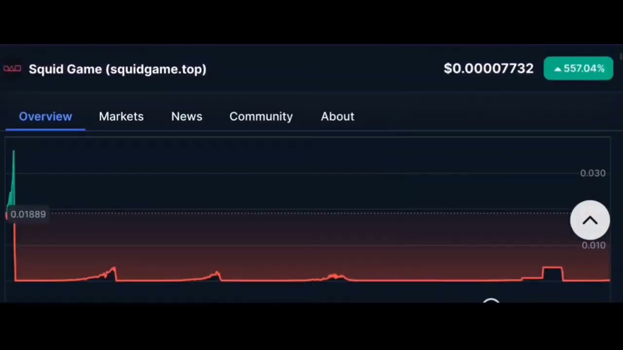 Crypto & Trump Meme Coins Pump 'n Dumps! 🔥 Feb 1st 2025