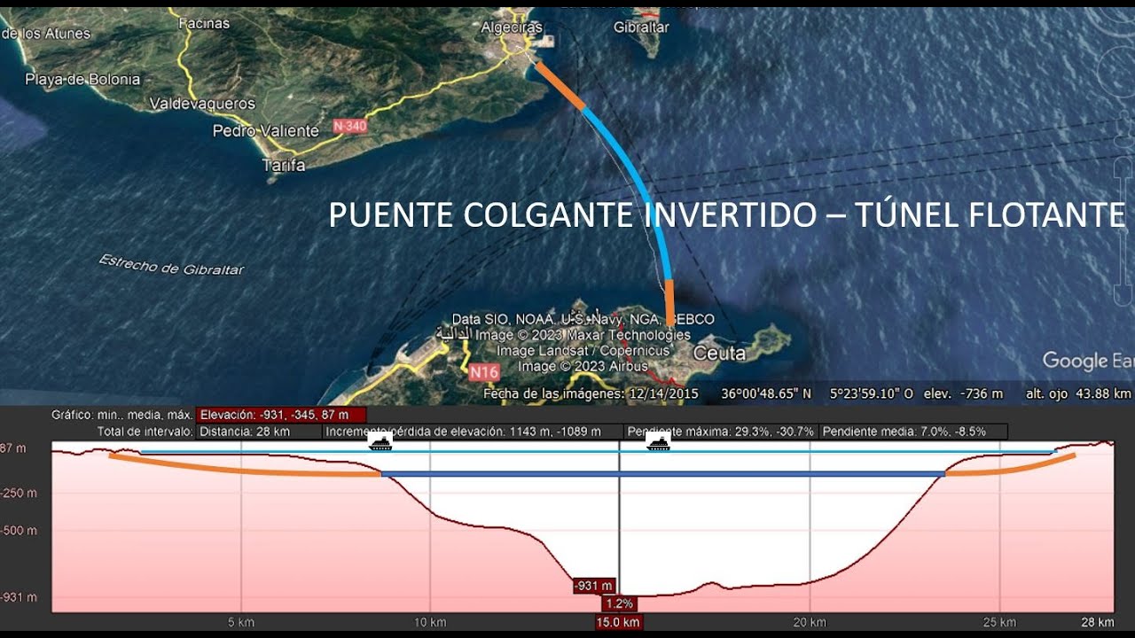 Paso Estrecho Gibraltar en Túnel Flotante