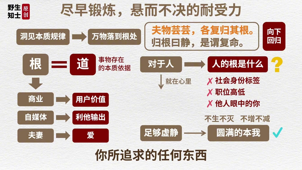 《道德经》：尽早锻炼自己悬而不决的耐受力 #道德经 #悬而未决 #认知 #国学文化 #抖音知识年终大赏