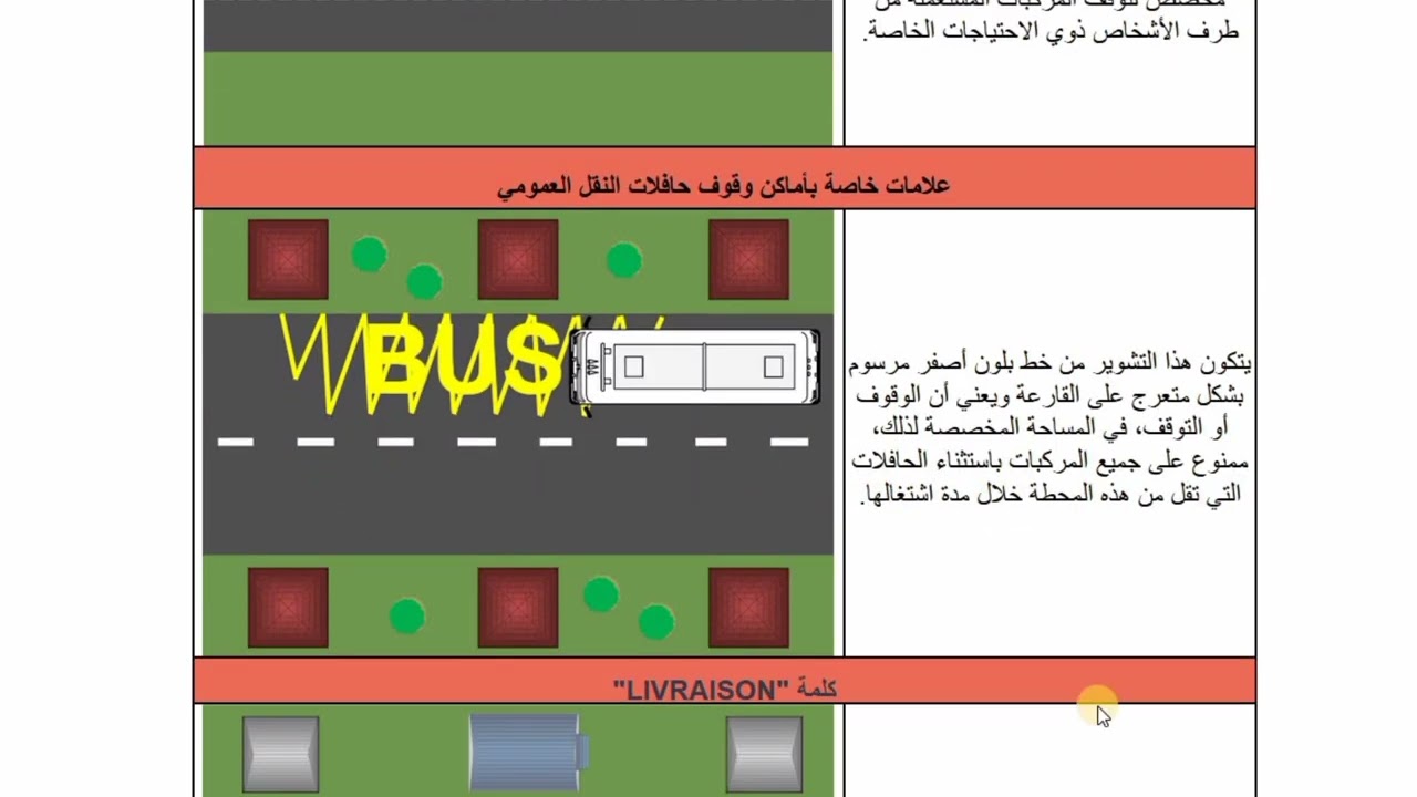 تعليم السياقة بالمغرب منصة perminou المحور الفرعي التشوير الأفقي فمحور التكوين الطريق