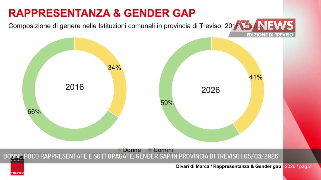DONNE POCO RAPPRESENTATE E SOTTOPAGATE: GENDER GAP IN PROVINCIA DI TREVISO | 05/03/2026