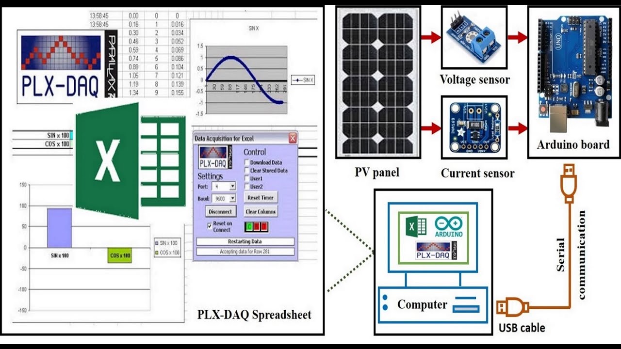 Real time data acquisition of solar panel using Arduino and Excel