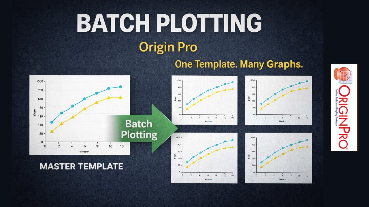 Batch Plotting in Origin Pro | Automate & Export Multiple Graphs to Word