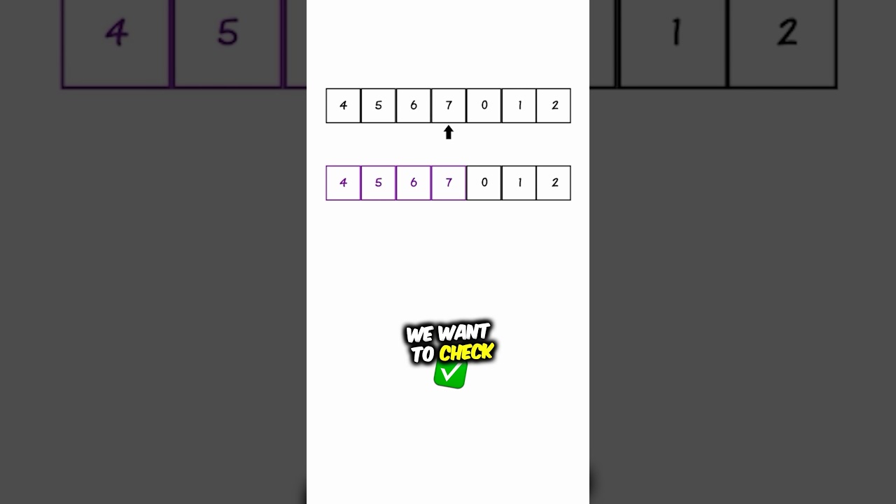 Can You Solve This Apple Interview Question? #softwareengineer #coding #codinglife #code #shorts