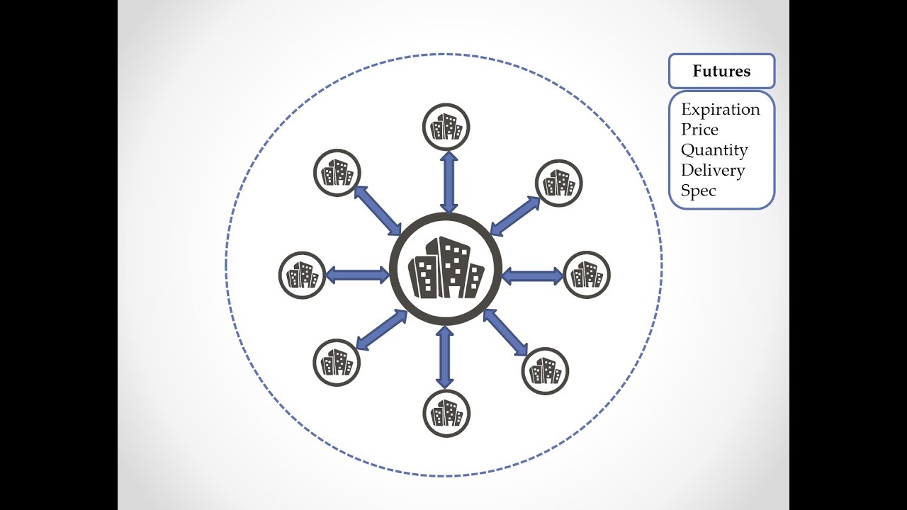 Forward and Futures Contracts Crude Oil