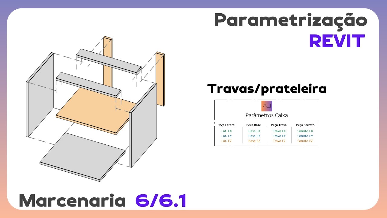 Como criar mobiliário no Revit - Parte IV