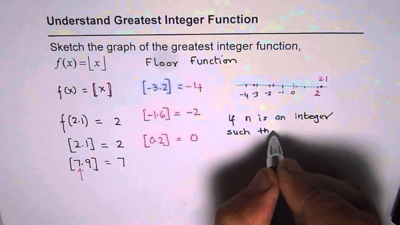 Understand Floor or Greatest Integer Step Function